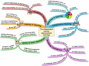 Visual Learning